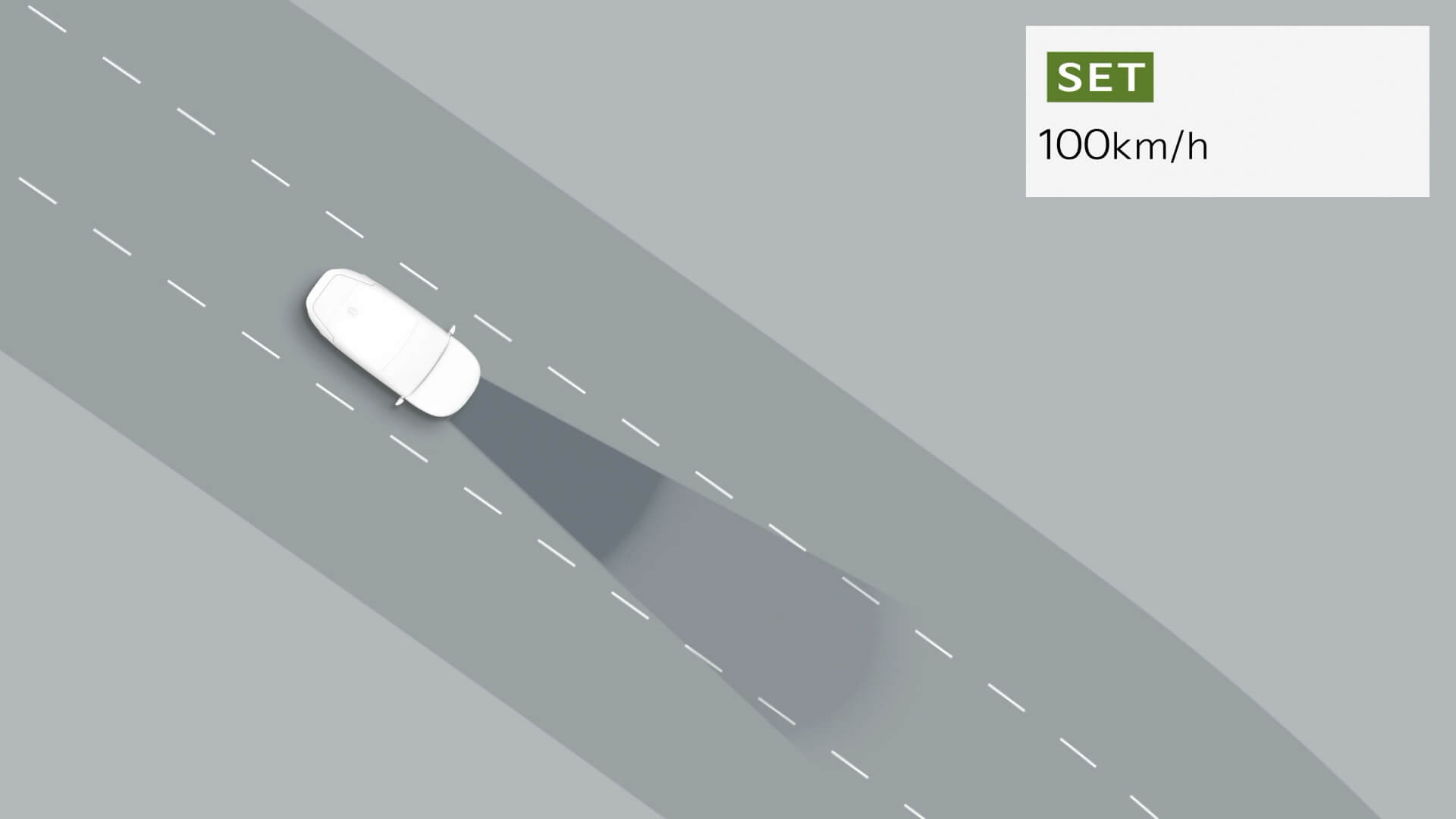 Autobahnassistent (HDA 1.0), MMG-Animation der Funktionen