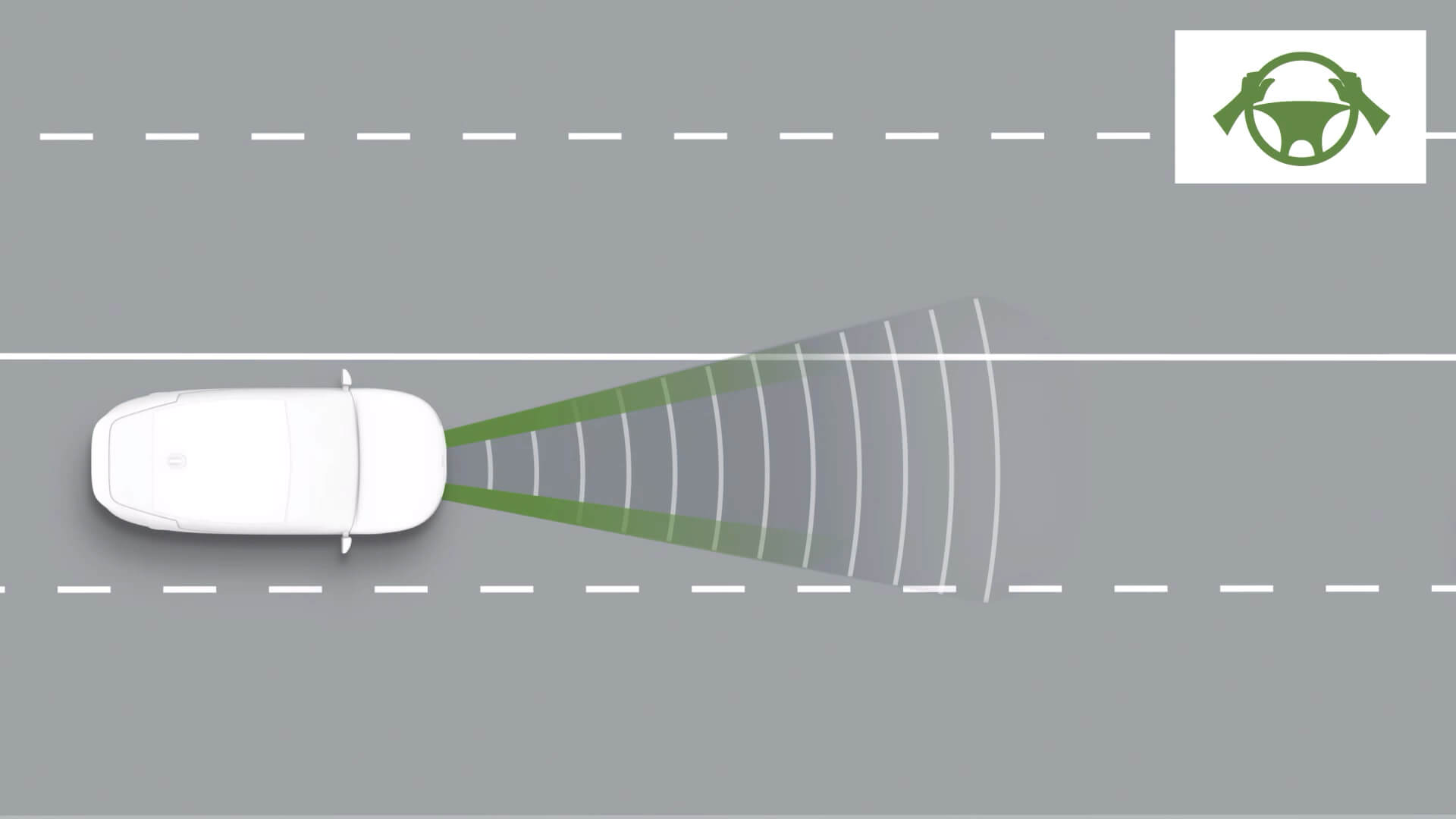 Spurhalteassistent (LFA 2.0), MMG-Animation der Funktionen